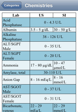 Lab Values