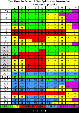 blackjack basic strategy statistical simulator